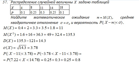 репетитор по теории вероятности